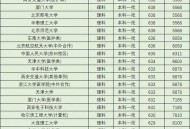 新大学分数赶超985,新大学分数赶超985大学