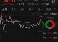 寒武纪大跌超10%,寒武纪股价创新低