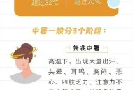 没觉得热也可能中暑,中暑会全身发热吗？中暑会发烧吗？