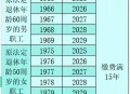 杭州女性可提前退休,杭州办理退休时间？
