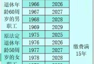 杭州女性可提前退休,杭州办理退休时间？