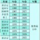 杭州女性可提前退休,杭州办理退休时间？