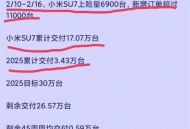 未交付SU7可改YU7,未交付是什么意思