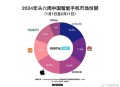华为发十大技术趋势,华为企业的现状和前景？