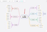 脑图软件教程,脑图怎么画在软件上