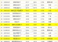债券ETF吸金超400亿,债券etf哪个好？