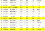 债券ETF吸金超400亿,债券etf哪个好？