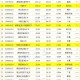 债券ETF吸金超400亿,债券etf哪个好？