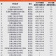 天津本科分数线公布,天津本科补录的刚线是多少？