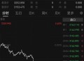 金价大跌,金价大跌的意思？