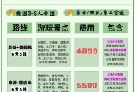成都飞曼谷票价20元,成都到泰国坐多久飞机？