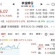 买银行股4月赚2千,中国农业银行盈利能力分析？