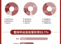 从1400人裁到18人,2005年以前的大学生就业难吗？