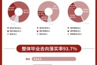 从1400人裁到18人,2005年以前的大学生就业难吗？
