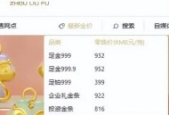 金饰克价3天跌21元,21世纪黄金的地位？