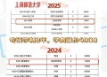 上海一大学学费15万,上海上大学费用