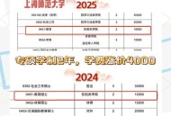上海一大学学费15万,上海上大学费用