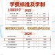 上海一大学学费15万,上海上大学费用