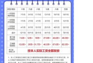 北京调整工伤津贴,北京市2021年工伤待遇计发基数？