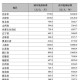 精神病杀害一家三口,低保一个人一年多少钱？
