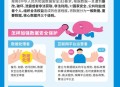 国家网络安全宣传周 ,国家网络安全月是几月？