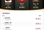 7月电影票房破40亿,孤注一掷票房能到40亿么？