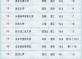 中国大学专业排名,2021年中国大学专业排名？