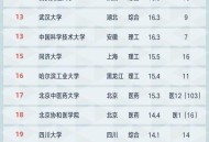 中国大学专业排名,2021年中国大学专业排名？