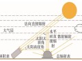 太阳辐射游戏攻略,太阳辐射游戏攻略大全视频