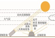 太阳辐射游戏攻略,太阳辐射游戏攻略大全视频