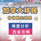 美全面禁12国家入境,2021年12月以后加拿大如何入境？