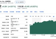 亚马逊涨超9%,亚马逊Q3净利润增长超10倍，为何股价盘后却跌了9%？