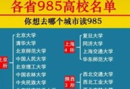 多所新大学分数超985,多所新大学分数超985的学校