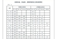 工资不能少于这个数,最低工资标准是指应发工资还是实发工资？