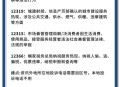 15位电话号码将启用,15位的电话号码