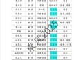 浪姐成团名单,乘风破浪成团是什么？