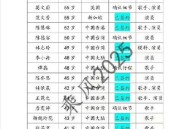 浪姐成团名单,乘风破浪成团是什么？