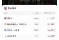 7月电影票房破40亿,7月电影票房破40亿了吗