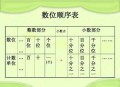 尾号7个0拍出61.2万,尾号7个0值多少钱