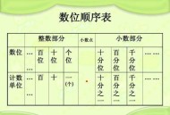 尾号7个0拍出61.2万,尾号7个0值多少钱