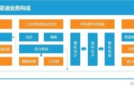 比亚迪叫停价格战,安阳云轨被叫停原因？