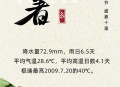 今日小暑,今天是小暑还是大暑？