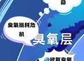 地球臭氧层正在恢复,什么是地球的臭氧层？