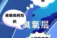 地球臭氧层正在恢复,什么是地球的臭氧层？