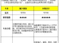 今年双一流本科扩招,长沙理工大学2023缩招了吗？