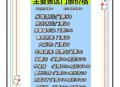 学生济南打车去拉萨 ,学生济南打车去拉萨要多少钱