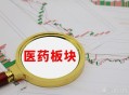 医药股集体回调,医药板块的回调，是风险还是机会？