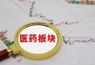 医药股集体回调,医药板块的回调，是风险还是机会？