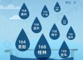 华南等地强降雨持续,华南等地强降雨持续多久