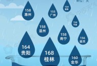 华南等地强降雨持续,华南等地强降雨持续多久